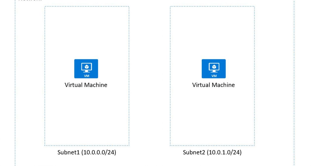 What are Azure Virtual Networks?